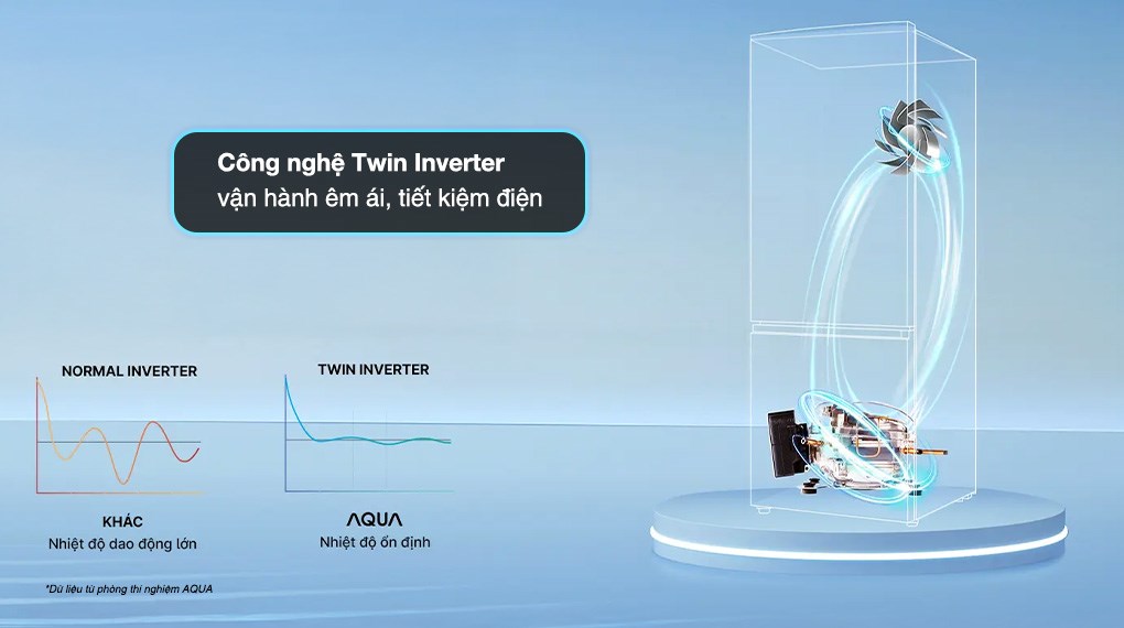 Tủ lạnh Aqua Inverter 292 lít AQR-B360MA(SLB) - Ảnh 7
